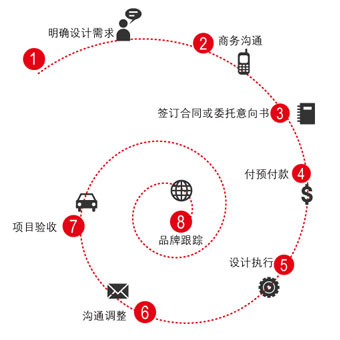 北京软件公司